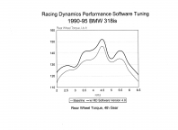 Performance eprom, BMW 318i 9/93-12/94 E36;ecu#0261200990&1267357168